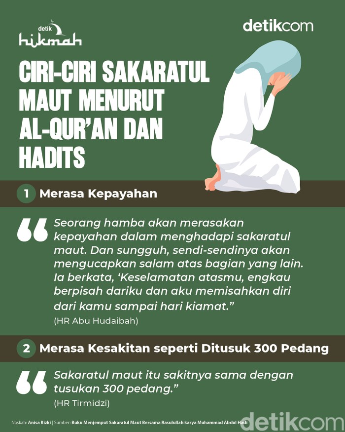 Infografis Ciri-ciri Sakaratul Maut Menurut Al-Quran dan Hadits