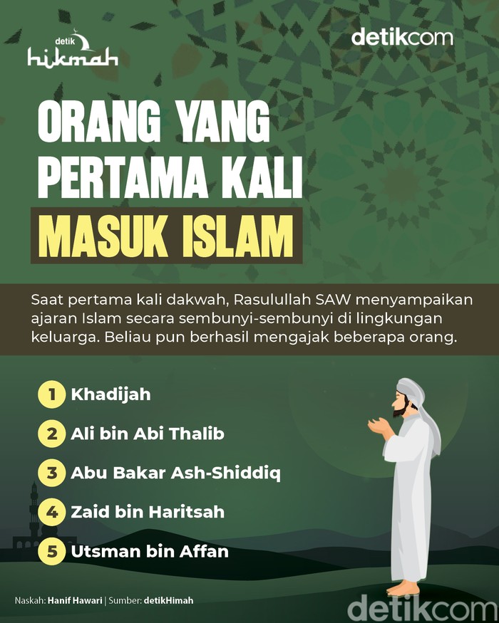 Infografis Orang yang Pertama Masuk Islam