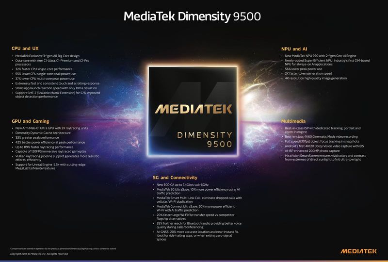 Dimensity 9500