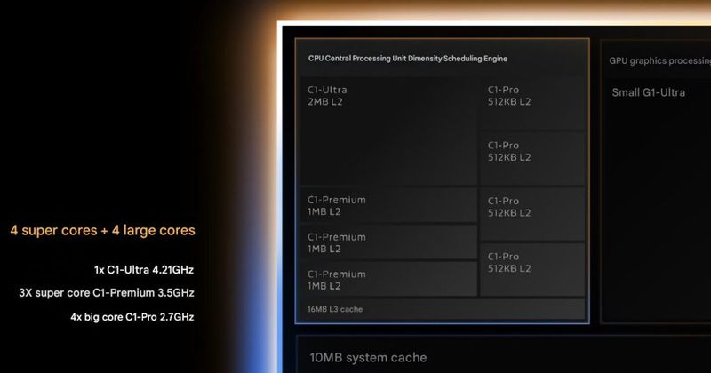 Dimensity 9500