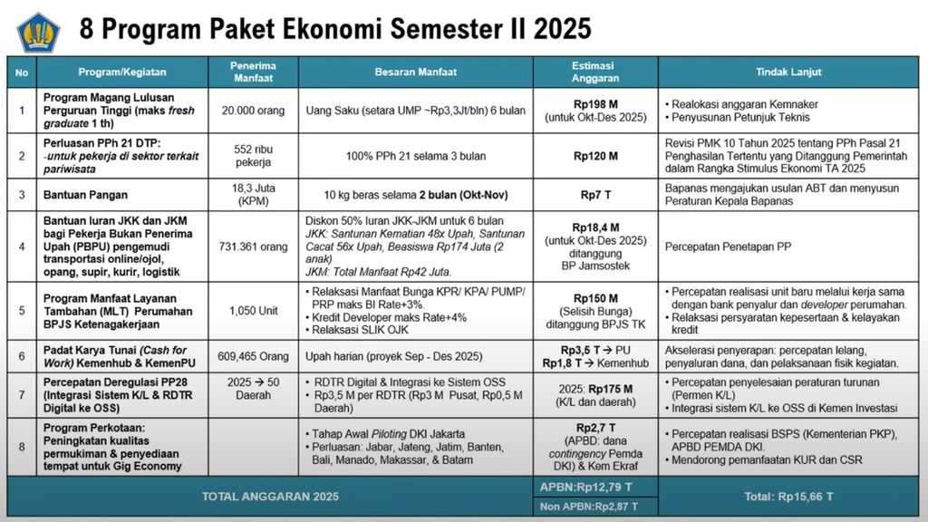 Program Paket Ekonomi Semester II 2025