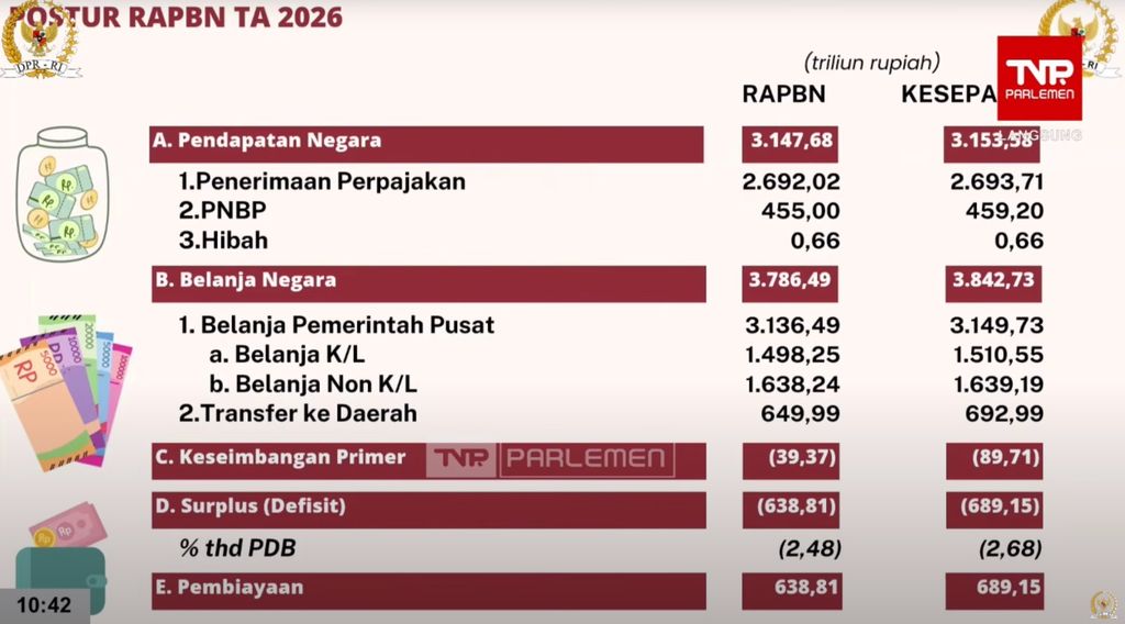Materi Postur RAPBN TA 2026. Materi Postur RAPBN TA 2026. (Tangkapan Layar Youtube/TVR Parlemen)