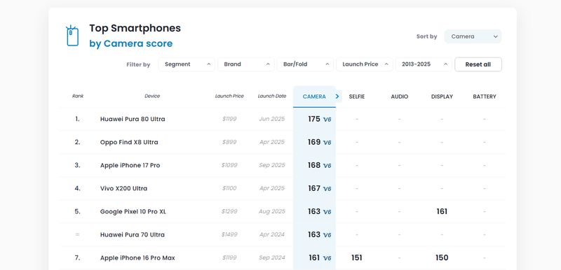 DxOMark iPhone 17 Pro