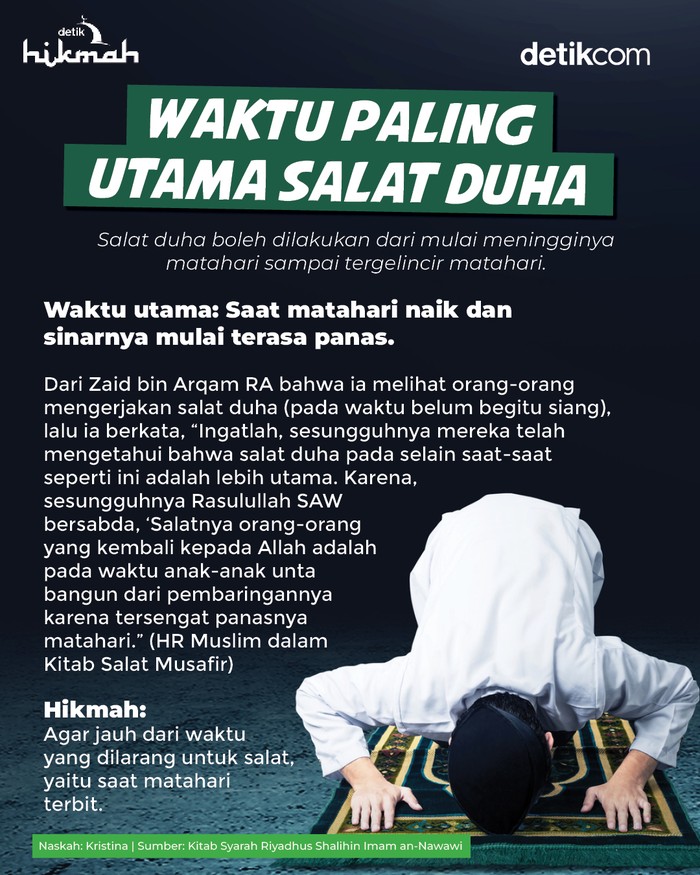 Infografis waktu utama salat duha