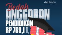 Infografis: Alokasi Anggaran Pendidikan dalam APBN 2026