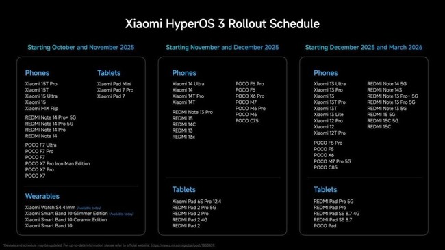 HyperOS 3 Rilis Global: Fitur, Jadwal, Daftar HP Xiaomi, Redmi & Poco