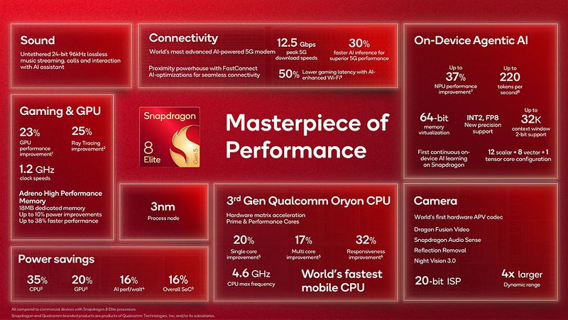Snapdragon 8 Elite Gen 5