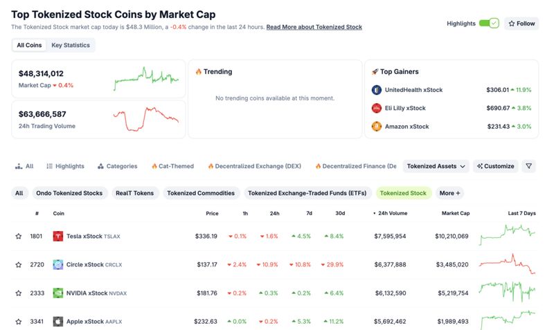 Tokenized US Stocks di Aplikasi Pintu