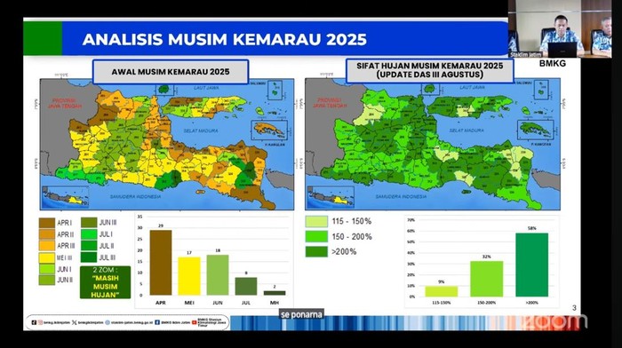 Pemaparan mengenai kemarau basah di Jatim 2025