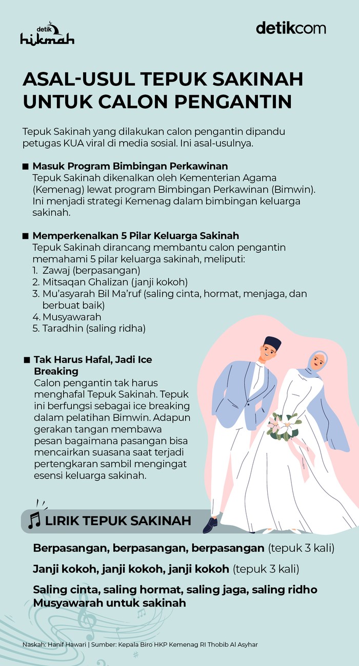 Infografis asal-usul tepuk sakinah calon pengantin