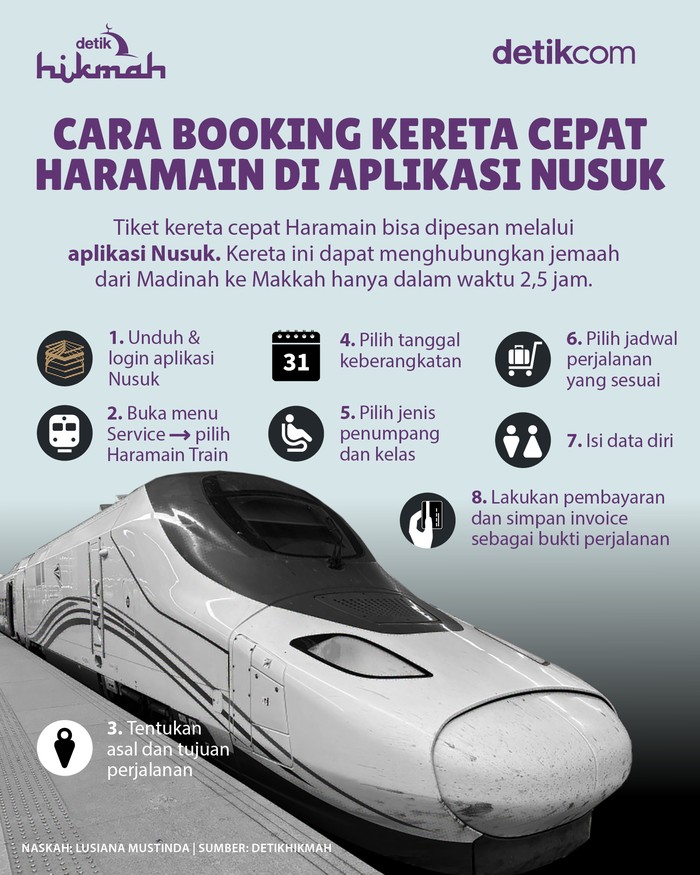 Infografis cara booking kereta cepat Haramain Infografis cara booking kereta cepat Haramain
