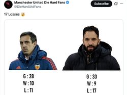 MU Dilibas Brentford, Seruan Amorim Dipecat Makin Kencang