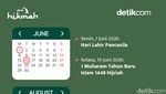 Jadwal Libur Idul Fitri 2026 dan Long Weekend