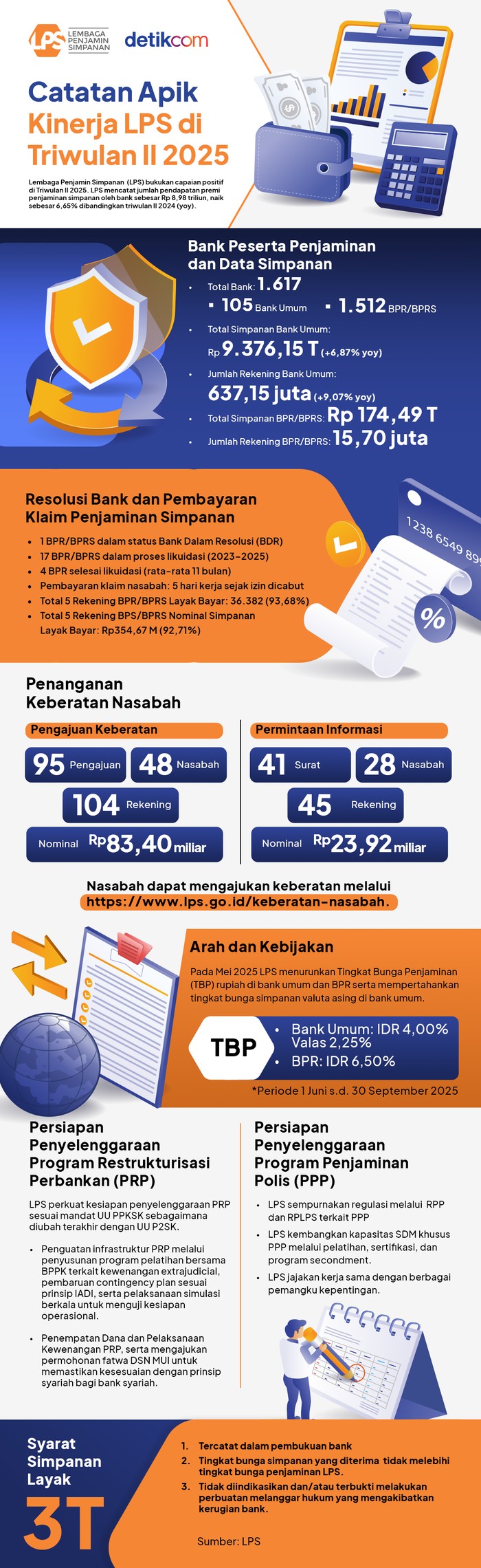 Infografis LPS