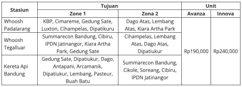 List harga