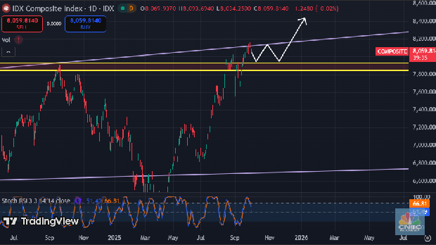 ihsg oktober 2025