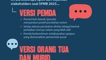 Infografis: Pro dan Kontra SPMB Perdana