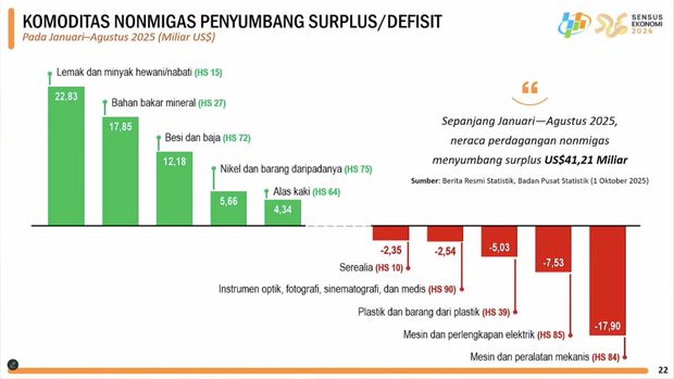 Rilis BPS Rabu, (1/10/2025). (Tangkapan Layar Youtube BPS Statistics)