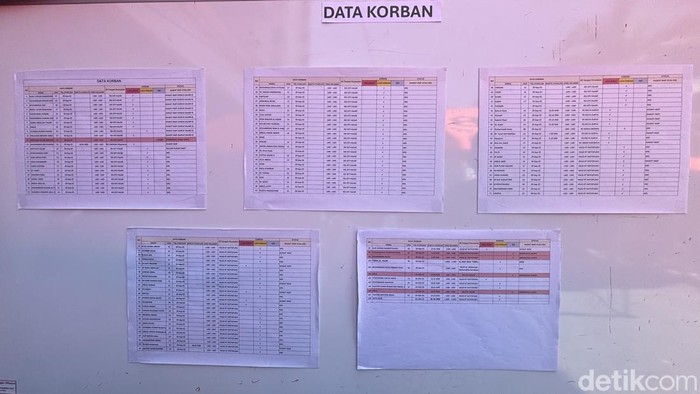 Data korban ambruknya ponpes di Sidoarjo