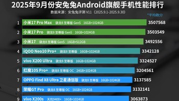 Berikut ini daftar lengkap 10 HP Android terkencang sedunia lengkap dengan konfigurasi chipset, RAM, dan memori internal yang digunakan. Daftar ini kemungkinan akan berubah bulan depan setelah ponsel flagship lainnya dengan Snapdragon 8 Elite Gen 5 dan MediaTek Dimensity 9500 diluncurkan. Foto: AnTuTu