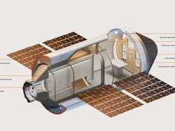 Stasiun Luar Angkasa Bakal Dihancurkan NASA, Ini Calon Penerusnya