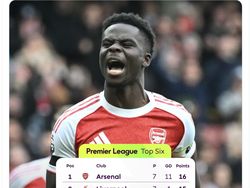 Meme Kocak Liverpool Kalah Melulu, Isak Jadi Sasaran