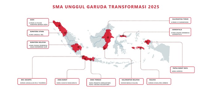 Sekolah Garuda Transformasi