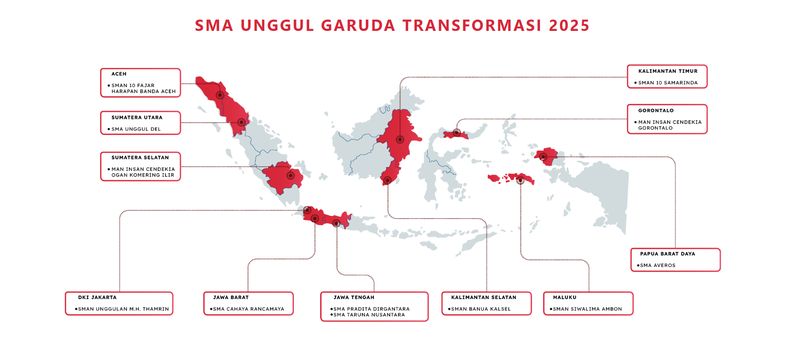 Sekolah Garuda Transformasi