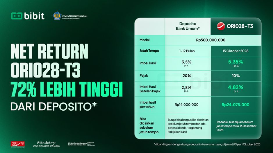 Dok Bibit