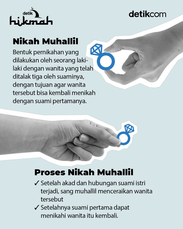 Infografis nikah muhallil