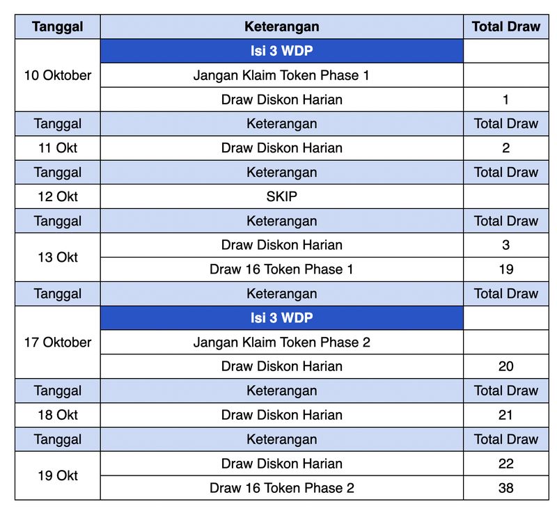 7 Tips Hemat Ikutan Mobile Legends Aspirants 2025, Budget Jadi Terkendali