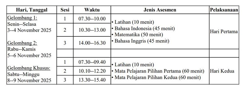 Jadwal TKA Paket C