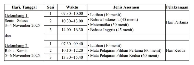 Jadwal TKA SMA/MA, SMK/MAK/SMALB, Paket C/PKPPS Ulya, dan Sederajat