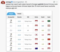 Meme Timnas