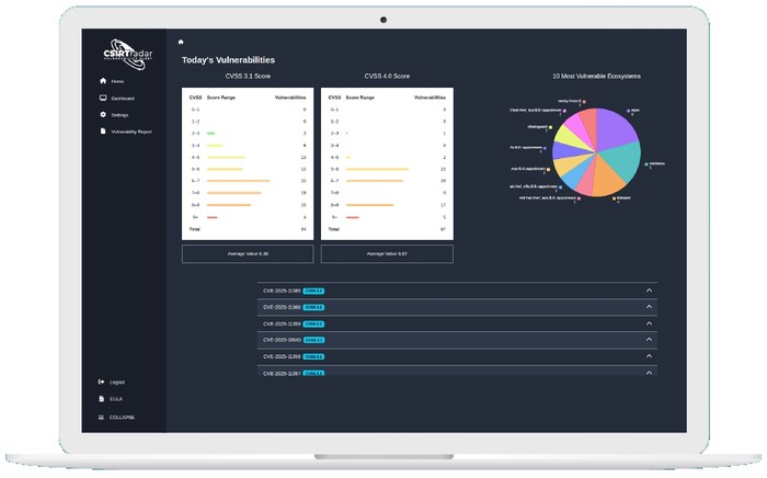 CSIRTradar, platform baru bikinan Prosperita Sistem Indonesia untuk memantau kebocoran data.