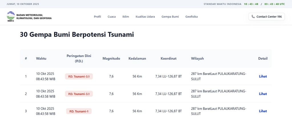 Gempa Bumi Berpotensi Tsunami. (BMKG)
