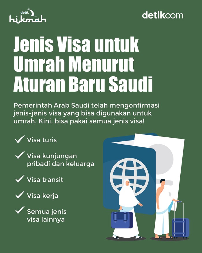 Infografis jenis visa umrah