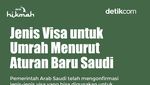 Jenis Visa untuk Umrah Menurut Aturan Baru Arab Saudi