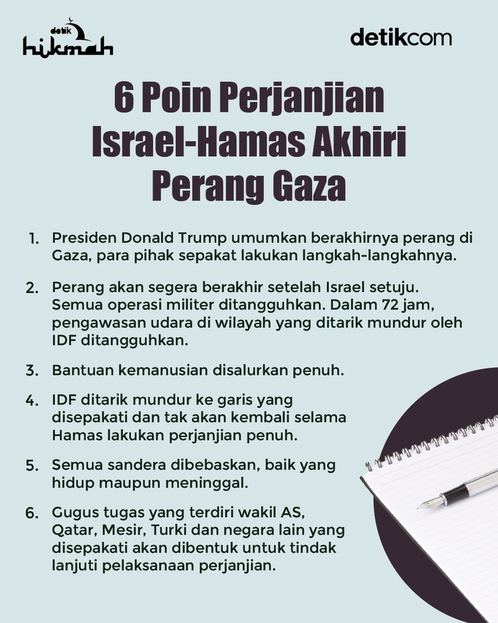Infografis perjanjian Israel-Hamas
