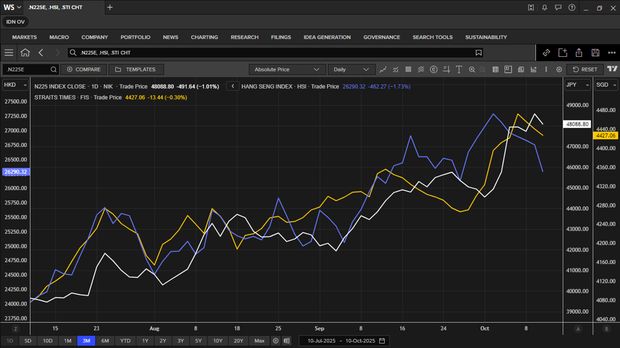 Asian Stock