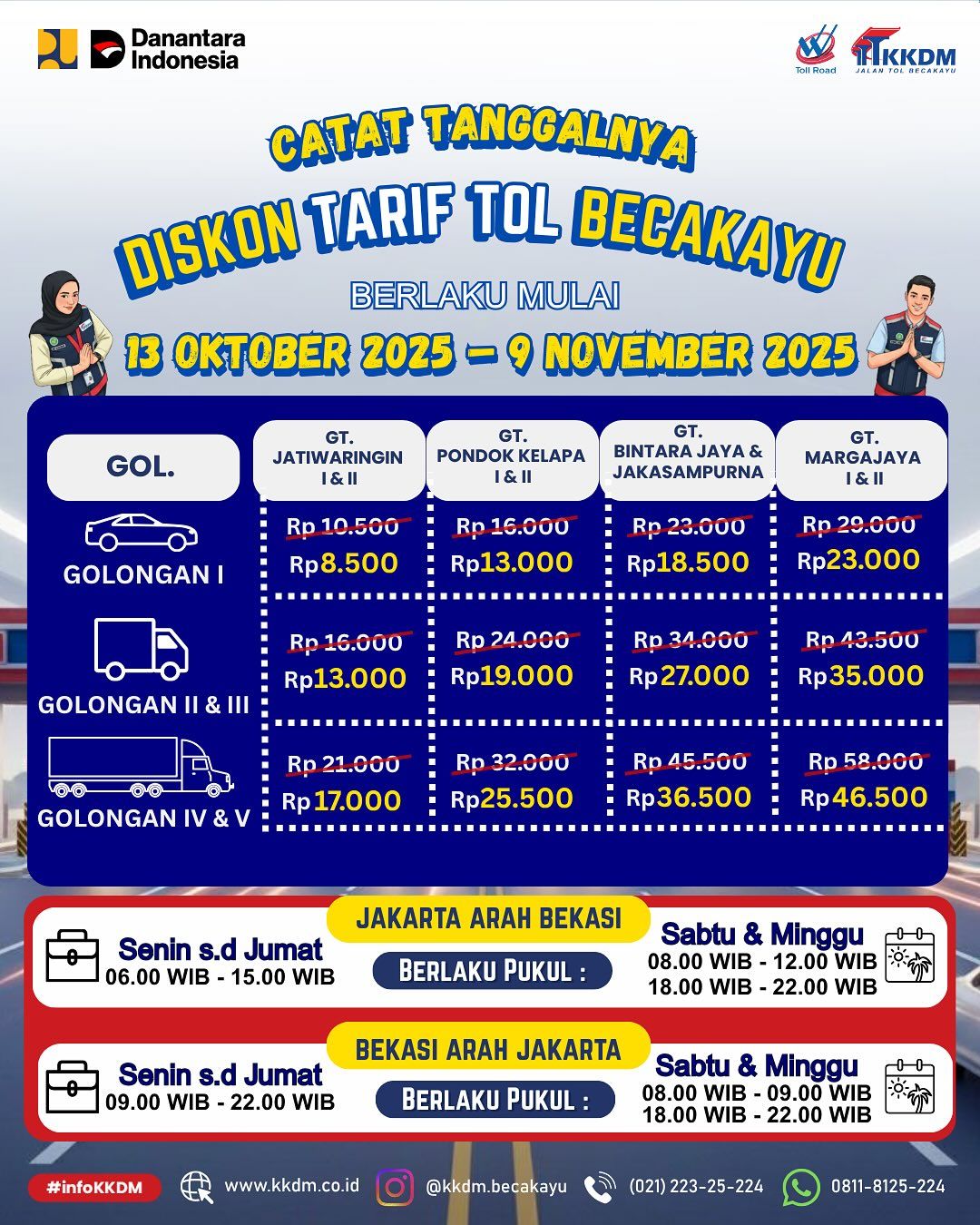 Diskon Tarif Tol Becakayu. (Instagram/kkdm.becakayu)