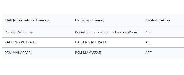 PSM Makassar masuk dalam daftar klub yang disanksi FIFA.