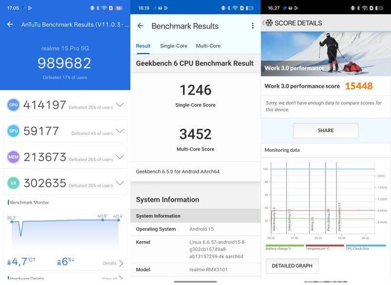 Realme 15 Pro