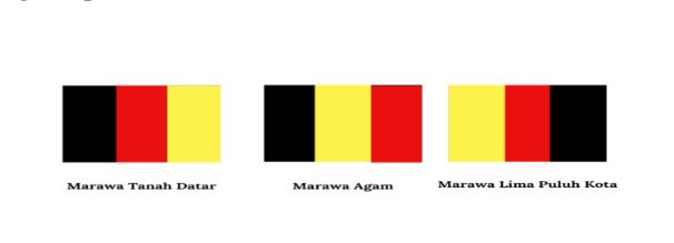 Urutan warna Marawa masing-masing Luhak. (dok. buku Kajian Masyarakat Indonesia & Multikulturalisme Berbasis Kearifan Lokal karya M. Japar, dkk.).