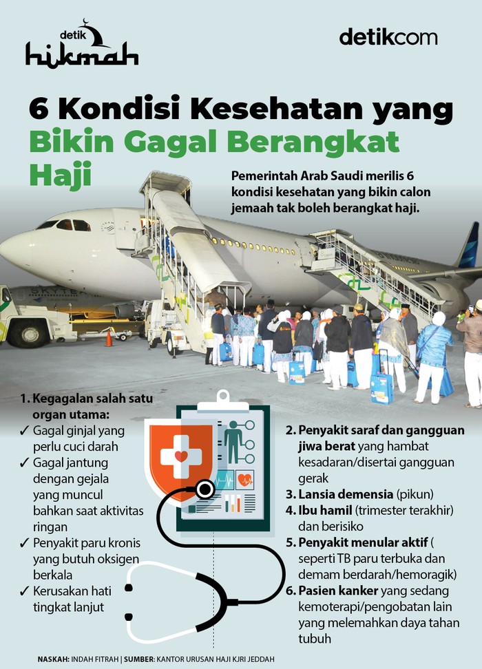 Infografis kondisi kesehatan haji Infografis kondisi kesehatan haji