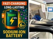 Majunya Sains & Teknologi di India: Rancang Baterai Super Cepat-Temukan Planet Asing