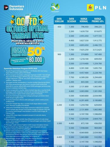 Promo OOTD berlaku untuk pelanggan tegangan rendah satu fasa di semua golongan tarif, dengan daya awal 450 VA hingga 5.500 VA yang ingin menambah daya hingga 7.700 VA. Promo OOTD berlaku untuk pelanggan tegangan rendah satu fasa di semua golongan tarif, dengan daya awal 450 VA hingga 5.500 VA yang ingin menambah daya hingga 7.700 VA. (Dok. PLN)