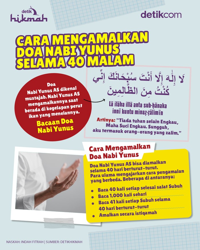 Infografis cara mengamalkan doa Nabi Yunus selama 40 hari