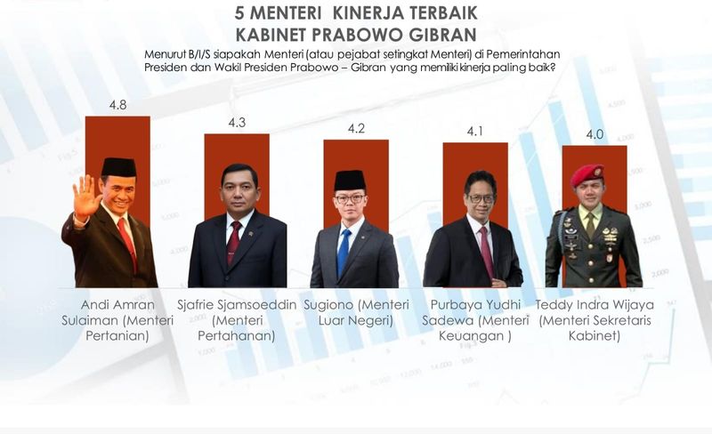 Kementan
