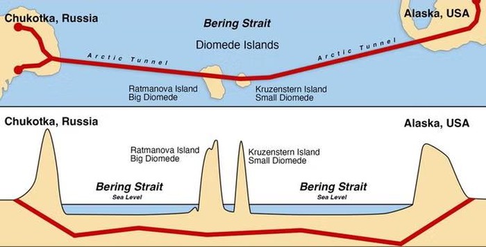 Proposal Terowongan Bawah Laut Putin-Trump Satukan AS dan Rusia